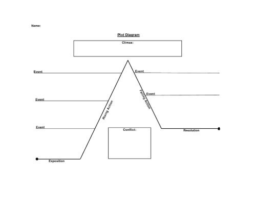 Plot Diagram.docx - Google Docs