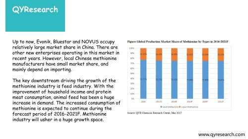 QYResearch Reviewed: Global Methionine Industry 2017 Market Research Report