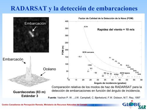 Imágenes SAR del océano y aplicaciones - GeoGratis