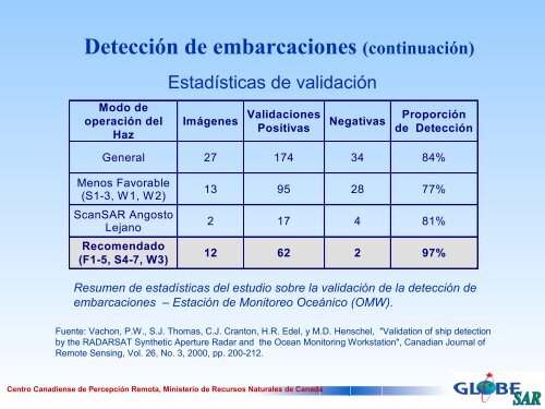 Imágenes SAR del océano y aplicaciones - GeoGratis