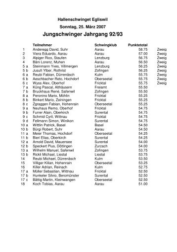 Jungschwinger Jahrgang 92/93
