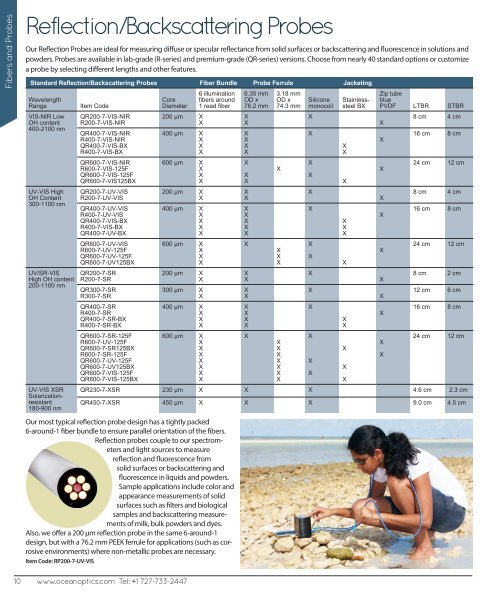 Fibers and Probes - Ocean Optics