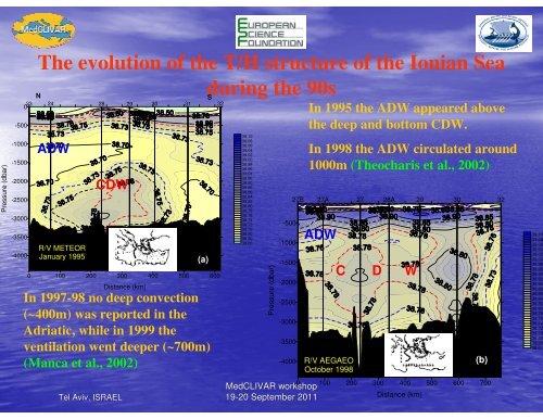 The last 30-year thermohaline variability in the ... - Medclivar