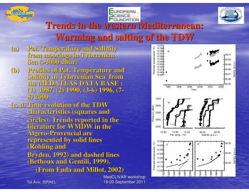 The last 30-year thermohaline variability in the ... - Medclivar