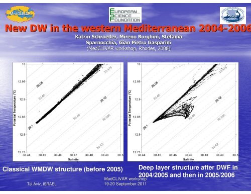 The last 30-year thermohaline variability in the ... - Medclivar