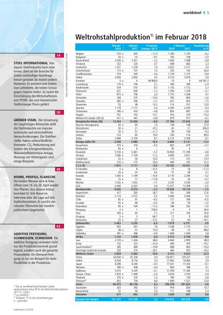 stahlmarkt 4.2018 (April)
