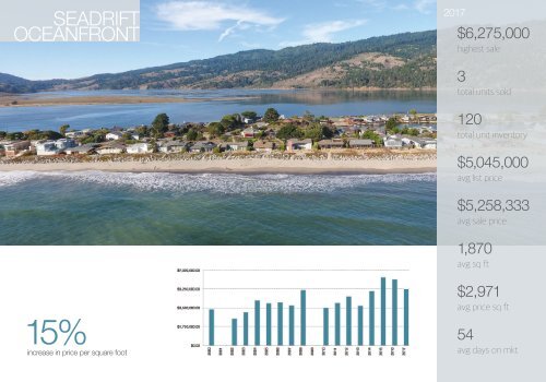 Stinson Beach Annual Report 2017 - The Sherfey Group - Golden Gate Sotheby's International Realty