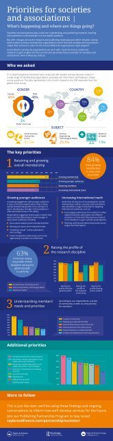 OrganizationalPriorities_Infographic