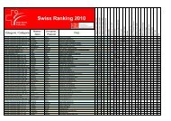 Swiss Ranking 2010 - Swiss Karate Federation