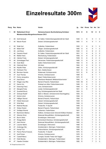 Einzelresultate 300m - Morgartenschiessen