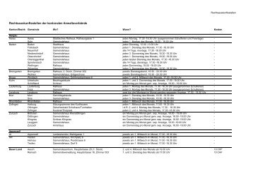 Anlaufstelle - Transparency International Schweiz