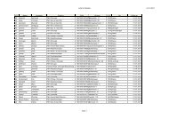 Liste für Website