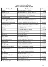 บริษัทตัวแทนออกของที่หมดอายุปี 2554.pdf