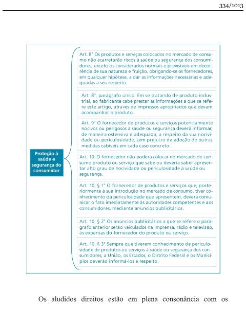 Direito do Consumidor Esquematizado - Fabrício Bolzan - 2013