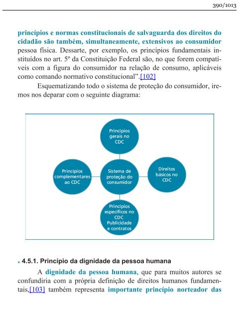 Direito do Consumidor Esquematizado - Fabrício Bolzan - 2013