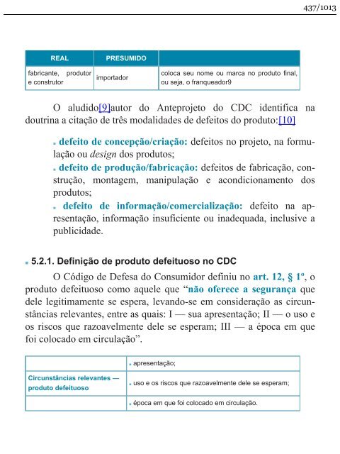 Direito do Consumidor Esquematizado - Fabrício Bolzan - 2013