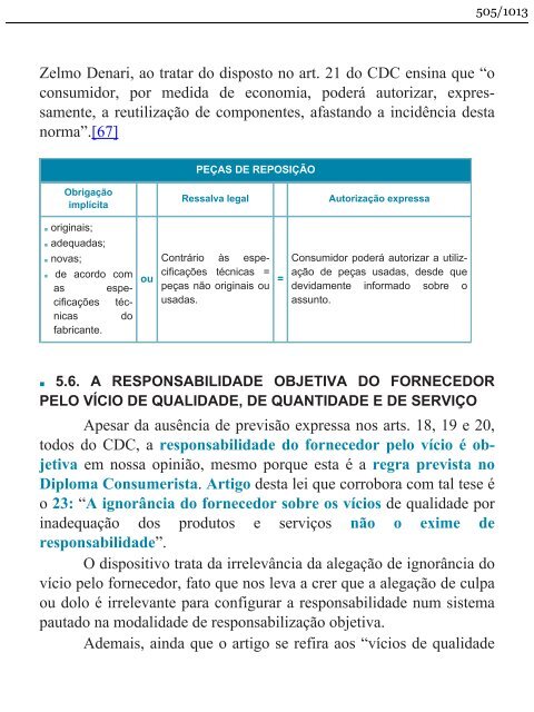 Direito do Consumidor Esquematizado - Fabrício Bolzan - 2013