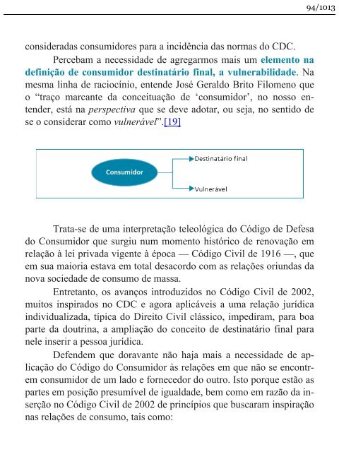 Direito do Consumidor Esquematizado - Fabrício Bolzan - 2013