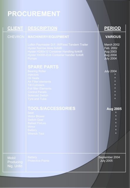 Corporate Profile - Igc-nigeria.com