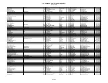 List of POLA Concessionaires - Port of Los Angeles