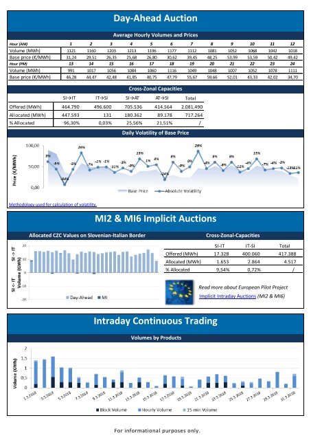 Trading Report March 2018