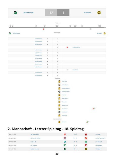 FKC Aktuell - 23. Spieltag - Saison 2017/2018