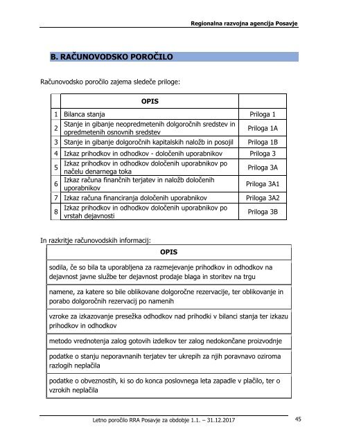 gradivo_za_29_sejo_obcinskega_sveta_obcine_sevnica_11042018