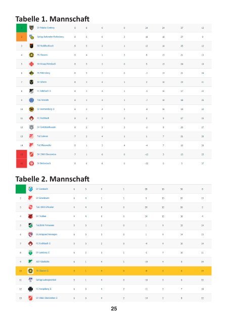 FKC Aktuell - 09. Spieltag - Saison 2017/2018