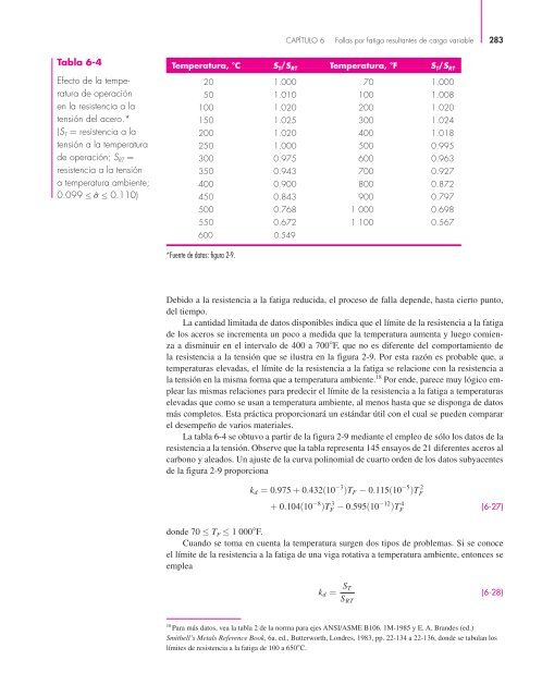 Diseño en ingenieria mecanica de Shigley