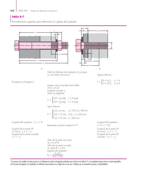 Diseño en ingenieria mecanica de Shigley