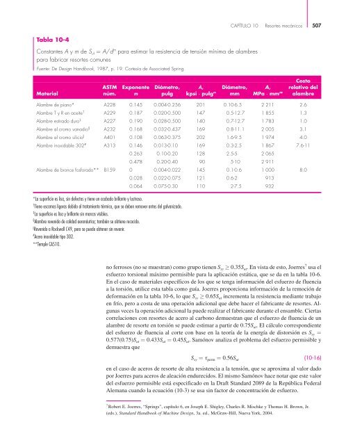 Diseño en ingenieria mecanica de Shigley