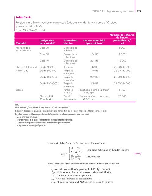 Diseño en ingenieria mecanica de Shigley