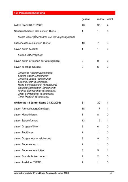 Jahresbericht 2006 - Freiwillige Feuerwehr Luhe-Markt