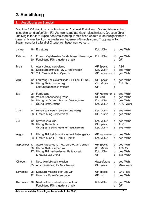 Jahresbericht 2006 - Freiwillige Feuerwehr Luhe-Markt