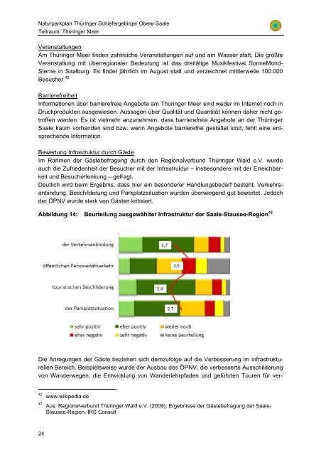 Naturparkplan - Naturpark Thüringer Schiefergebirge - Obere Saale