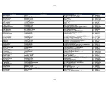 First Name Designation Company Name Postal Code Harish ... - NAFL