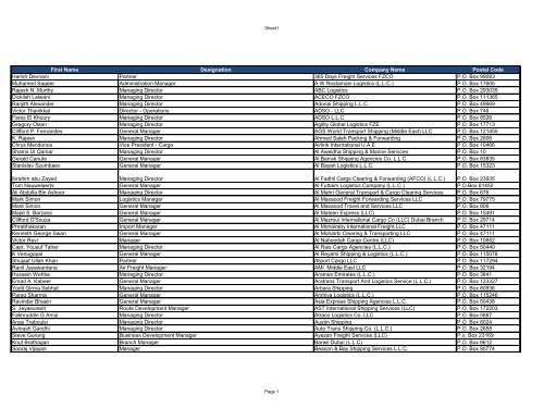 First Name Designation Company Name Postal Code Harish ... - NAFL