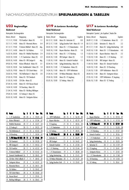 Stadionzeitung_2017_18_MGB_Ansicht