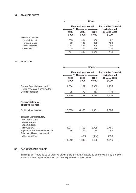 Ocean Sky International Limited - Ocean Sky International Ltd ...