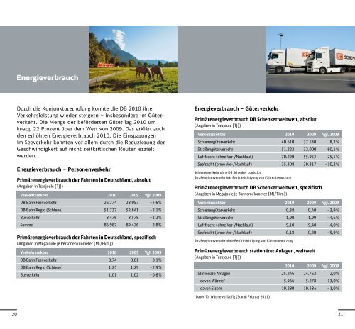 Kennzahlen und Fakten zur Nachhaltigkeit 2010 - Deutsche Bahn AG