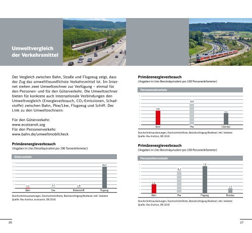 Kennzahlen und Fakten zur Nachhaltigkeit 2010 - Deutsche Bahn AG