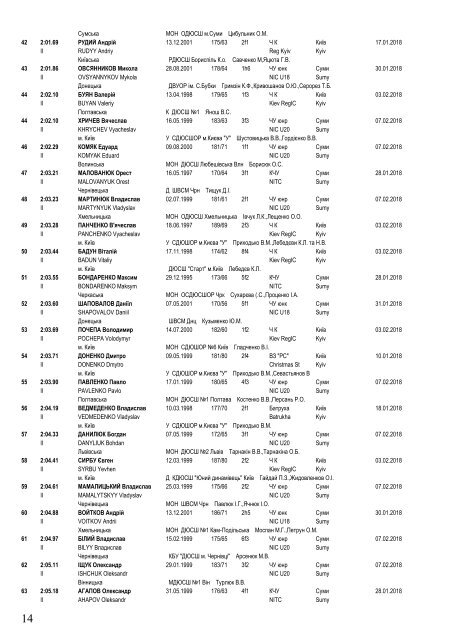 Ukraine Indoor Top 100 at 5 April 2018