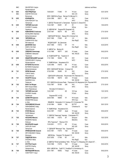 Ukraine Indoor Top 100 at 5 April 2018