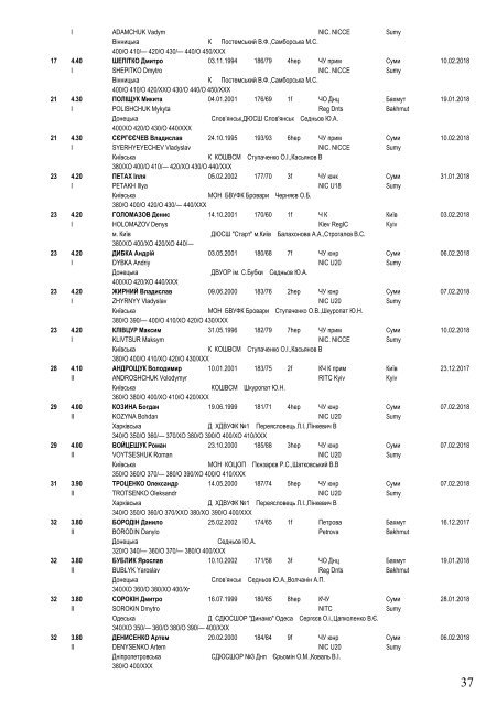 Ukraine Indoor Top 100 at 5 April 2018