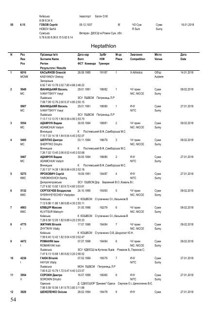 Ukraine Indoor Top 100 at 5 April 2018