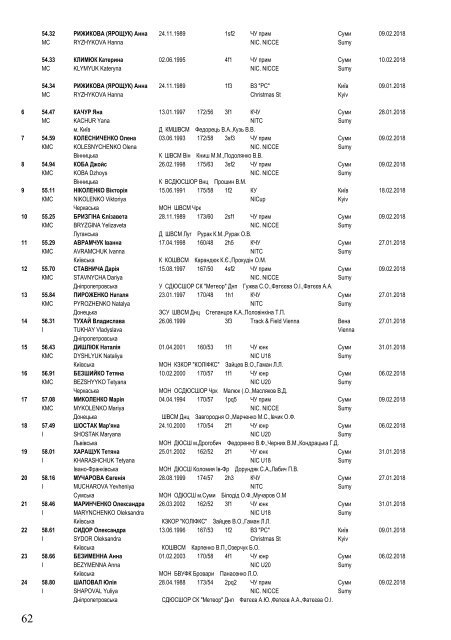 Ukraine Indoor Top 100 at 5 April 2018