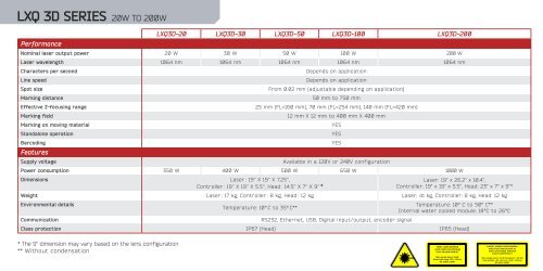 Technical Specification - Laserax LXQ 3D