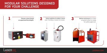 Laserax Modular Approach to Laser Marking and Cleaning Systems