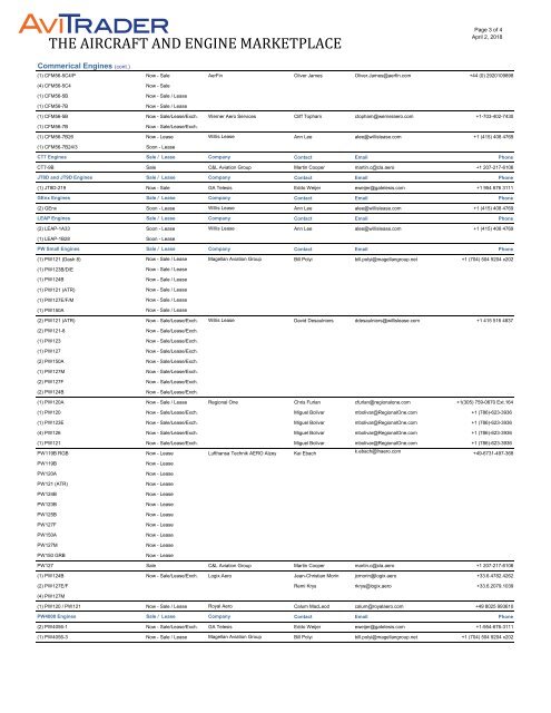 AviTrader Weekly News 2018-04-02