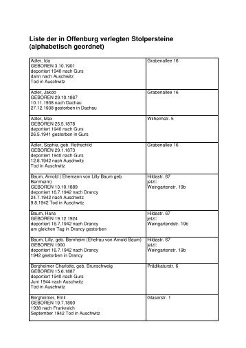 Liste der in Offenburg verlegten Stolpersteine (alphabetisch geordnet)